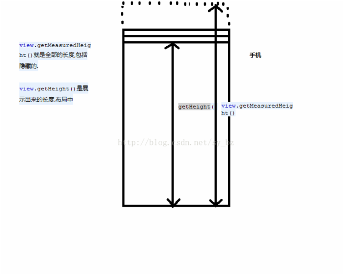 Android View总结