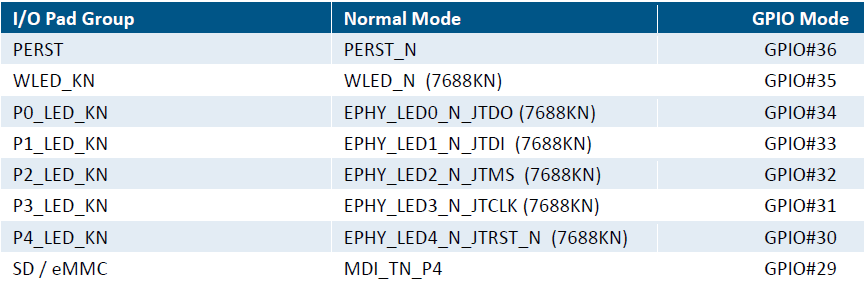 嵌入式linux系统的开发——GPIO及LED/KEY的功能实现_ 图片描述