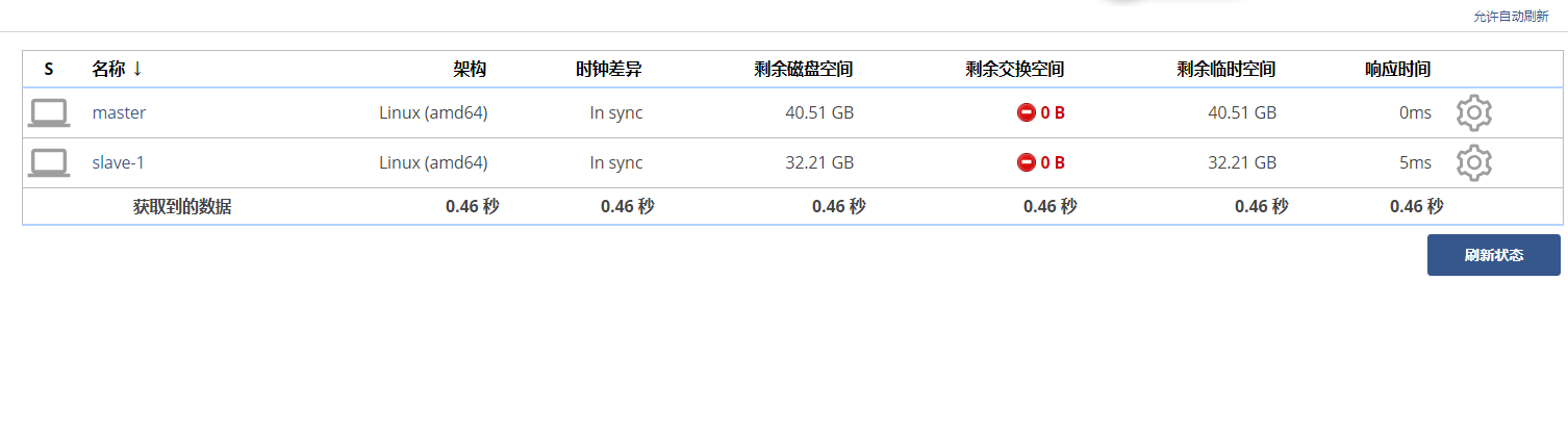 Jenkins集群搭建_ 1531322007850