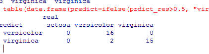 使用R完成逻辑斯蒂回归分类 直接上代码,如下: - 黄大仙 - 黄大仙 使用R完成逻辑斯蒂回归分类 直接上代码,如下: - 黄大仙 - 黄大仙