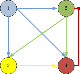 pangrank算法--PageRank算法并行实现 - 黄大仙 - 黄大仙 pagerank-sample