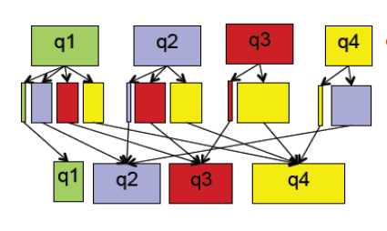 pangrank算法--PageRank算法并行实现 - 黄大仙 - 黄大仙 pagerank-mr