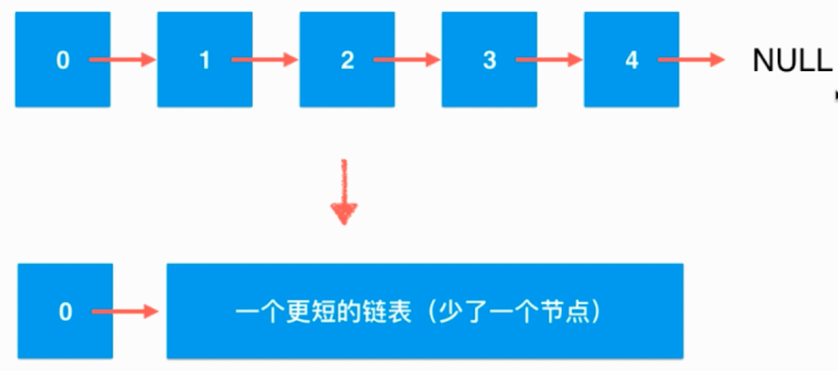 玩转数据结构之链表_ 图片描述