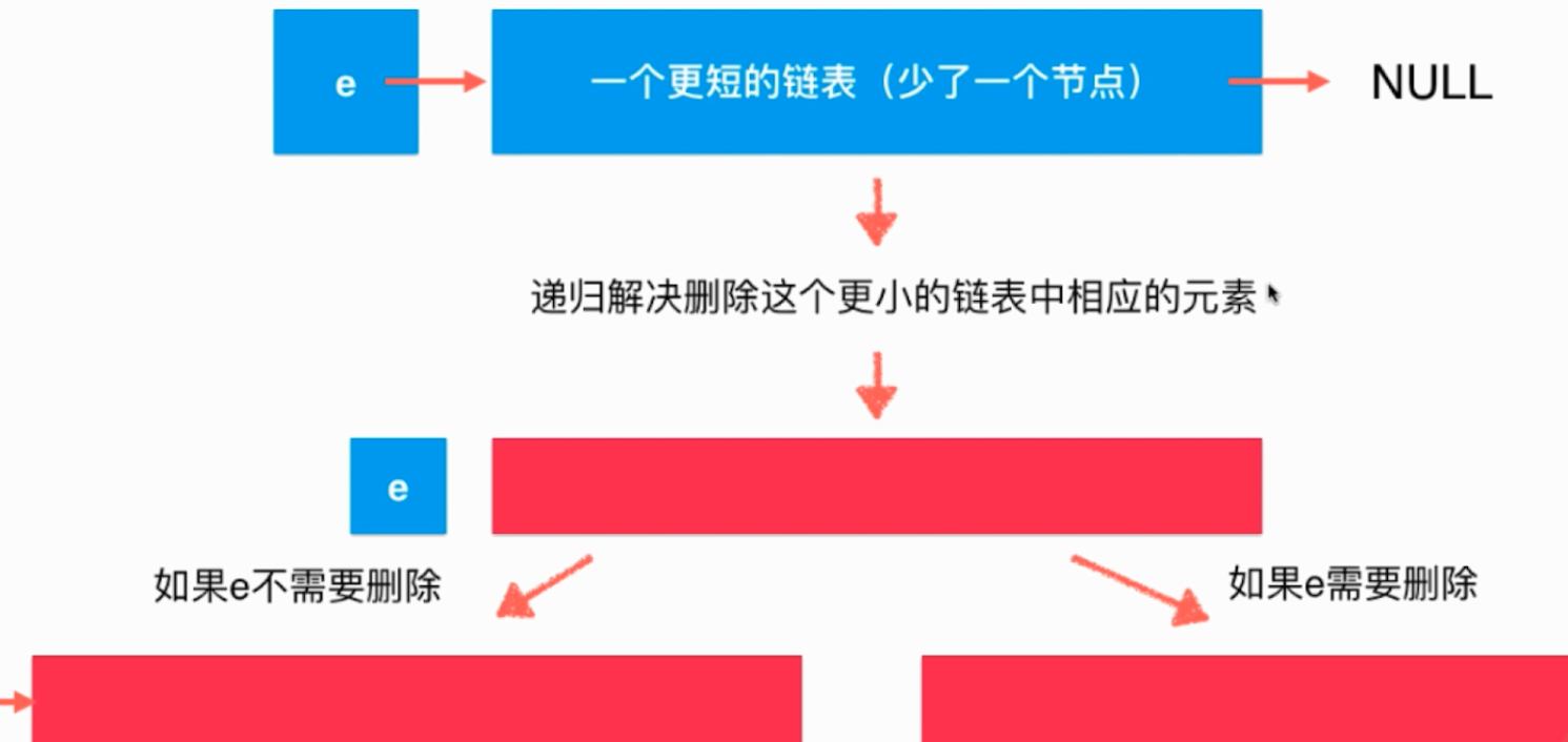 玩转数据结构之链表_ 图片描述