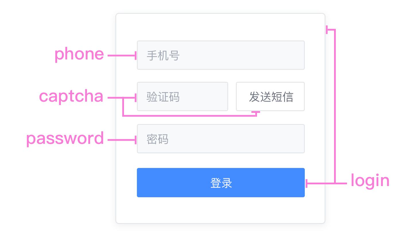 Vue.js实现可配置的登录表单_ 表单组件