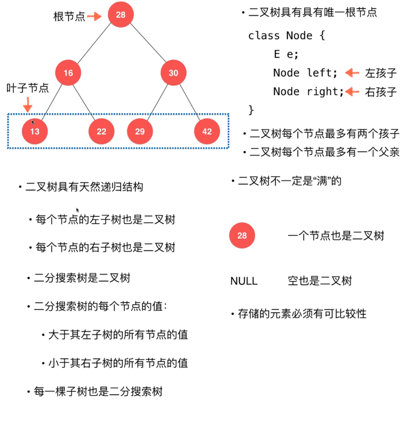 玩转数据结构之二分搜索树(BinarySearchTree)_ 图片描述