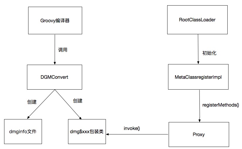 Groovy核心类源码讲解(下)_ 图片描述