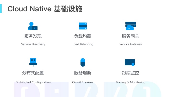 DubboCloudNative实践与思考_ 图片描述