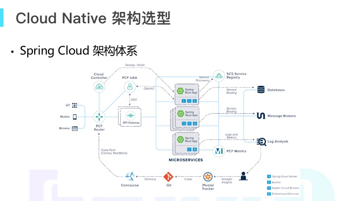 DubboCloudNative实践与思考_ 图片描述