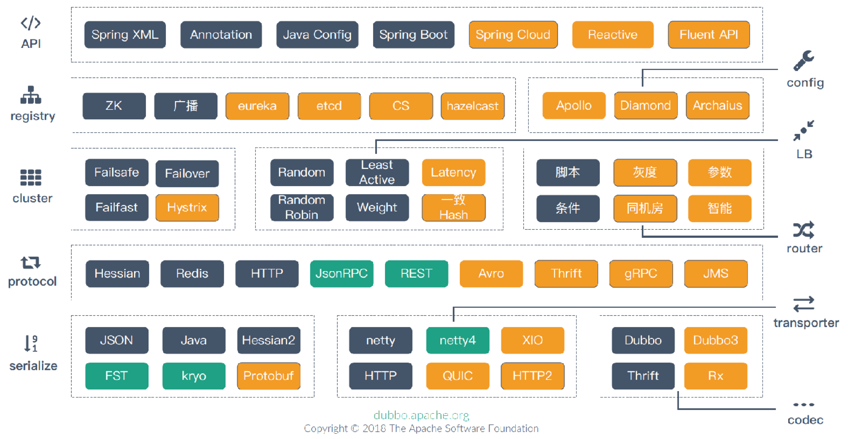 DubboCloudNative实践与思考_ 图片描述