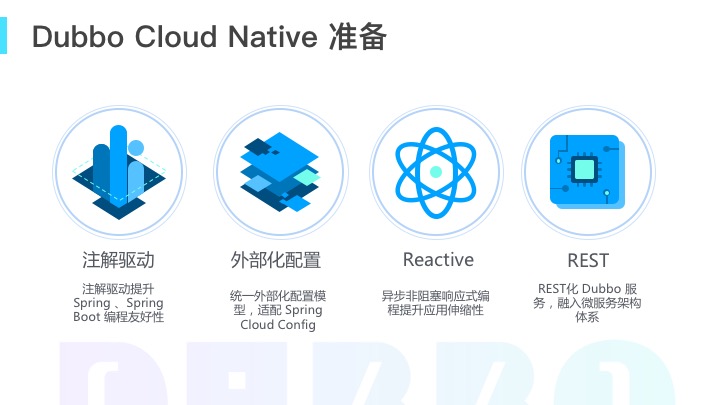 DubboCloudNative实践与思考_ 图片描述
