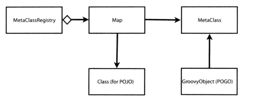 Groovy核心类源码讲解(终)_ 图片描述