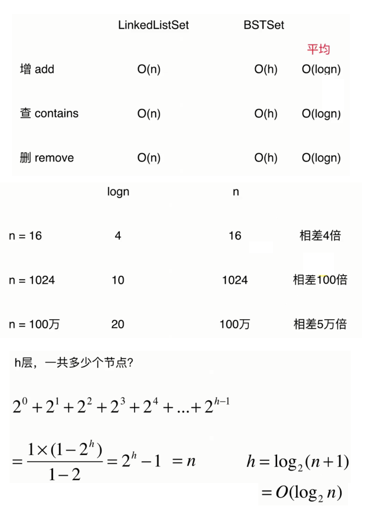 玩转数据结构之集合(Set)和映射(Map)_ 图片描述