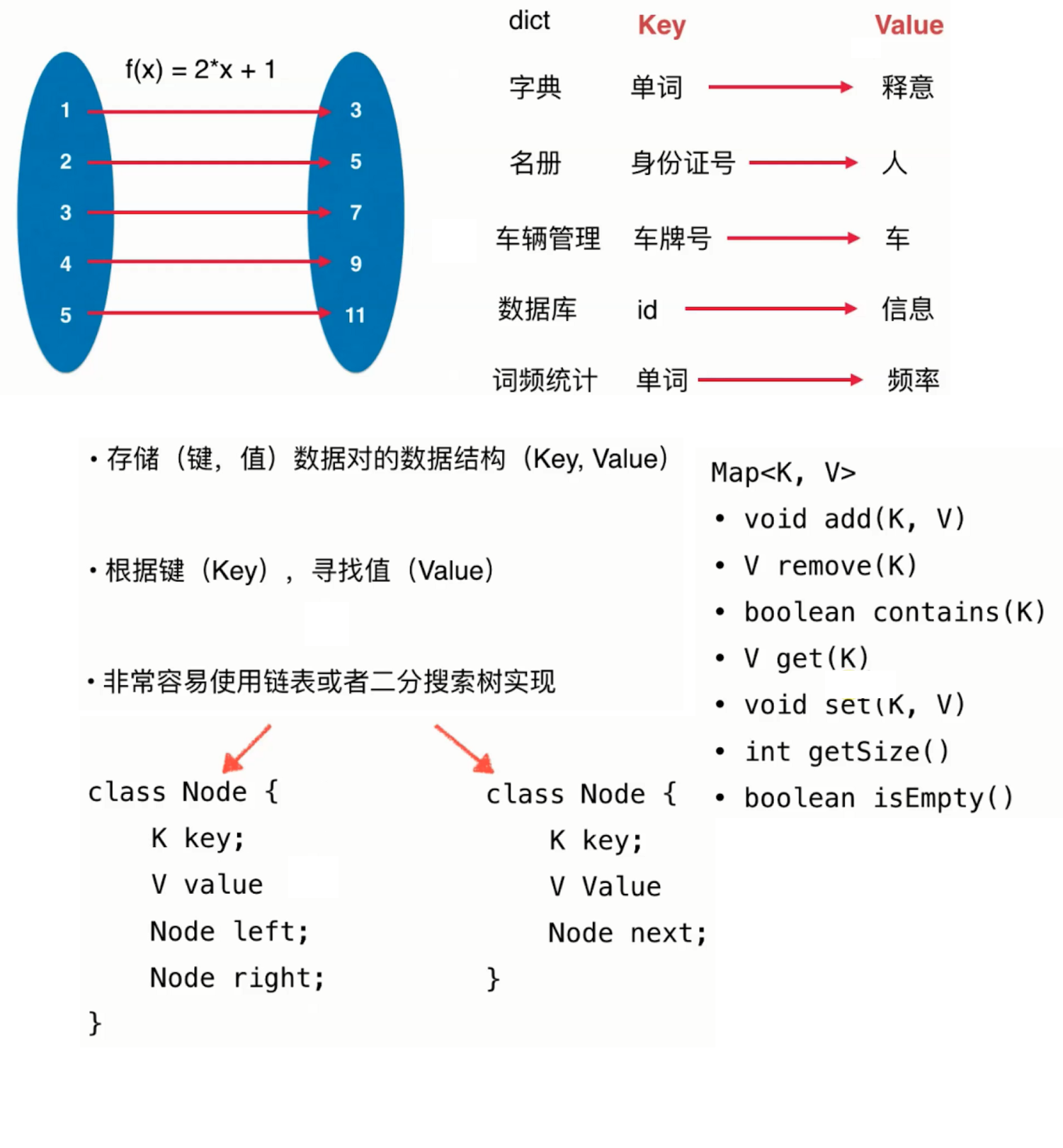 玩转数据结构之集合(Set)和映射(Map)_ 图片描述