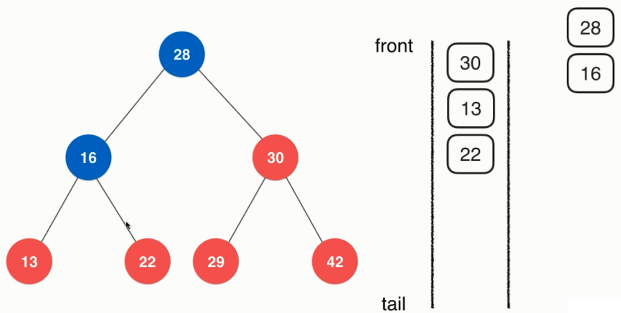 玩转数据结构之二分搜索树(BinarySearchTree)_ 图片描述