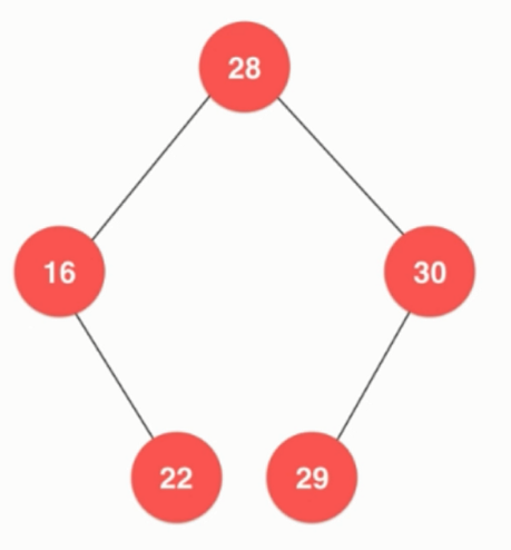 玩转数据结构之二分搜索树(BinarySearchTree)_ 图片描述