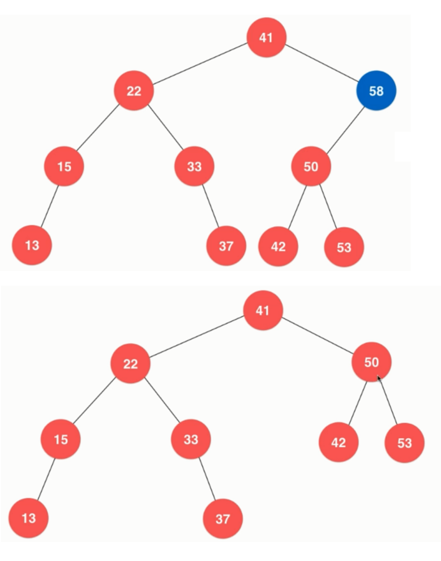 玩转数据结构之二分搜索树(BinarySearchTree)_ 图片描述