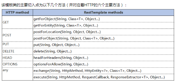 RestTemplate的使用_ 图片描述