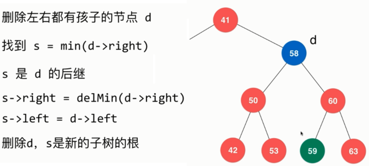 玩转数据结构之二分搜索树(BinarySearchTree)_ 图片描述