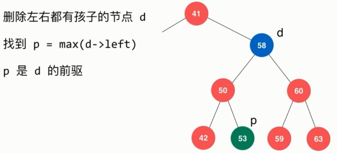 玩转数据结构之二分搜索树(BinarySearchTree)_ 图片描述