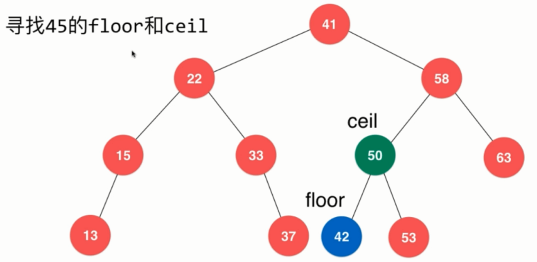 玩转数据结构之二分搜索树(BinarySearchTree)_ 图片描述