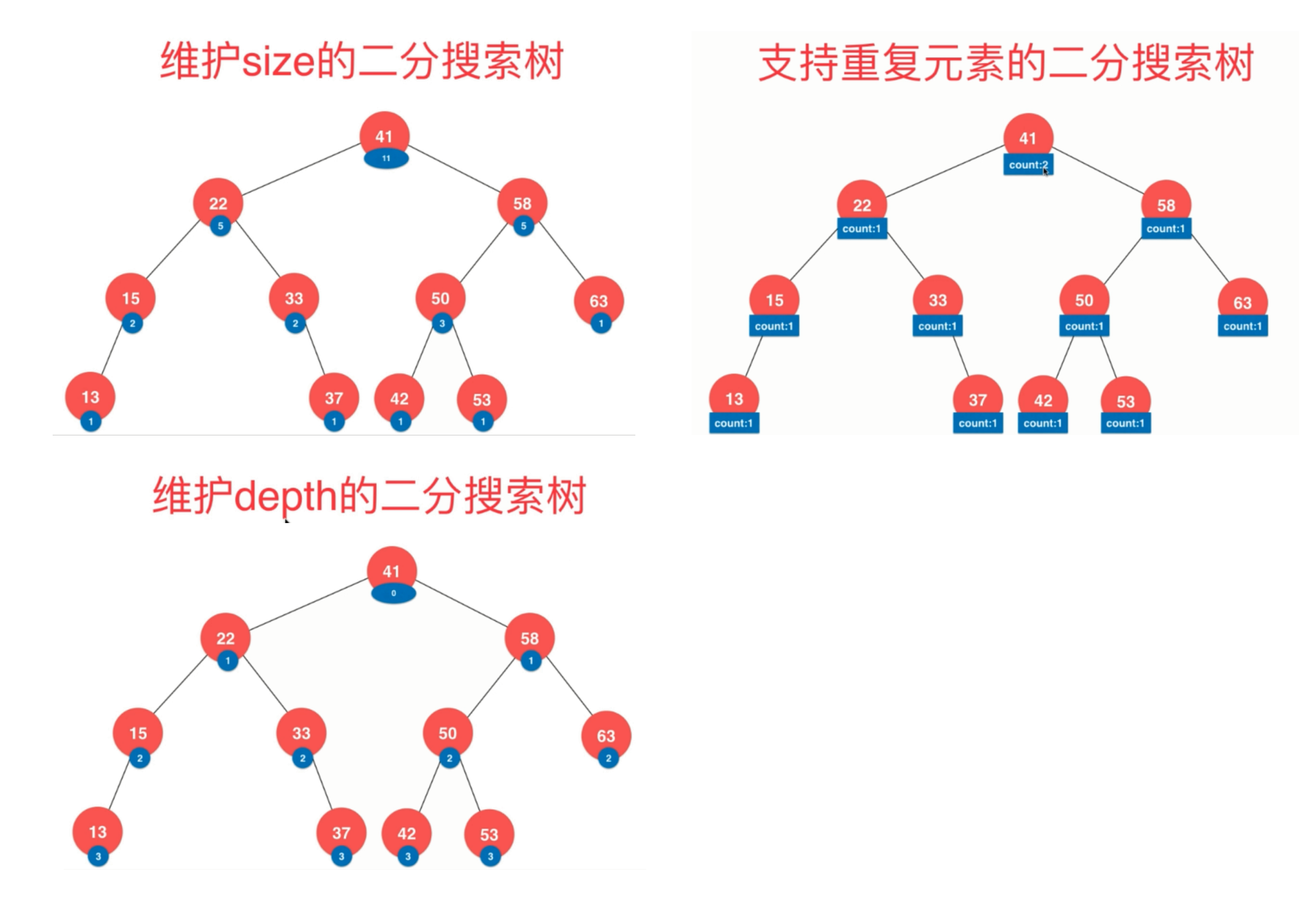 玩转数据结构之二分搜索树(BinarySearchTree)_ 图片描述