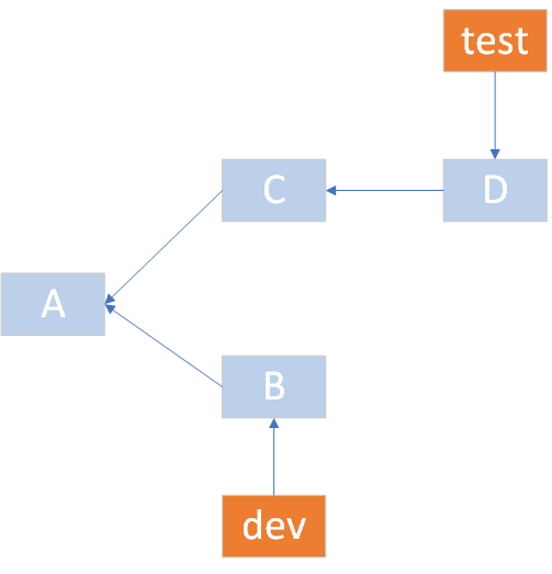 gitrebase_ 图片描述