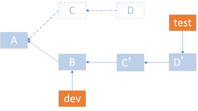 gitrebase_ 图片描述