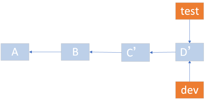 gitrebase_ 图片描述