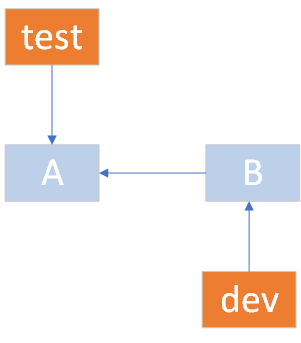 gitrebase_ 图片描述