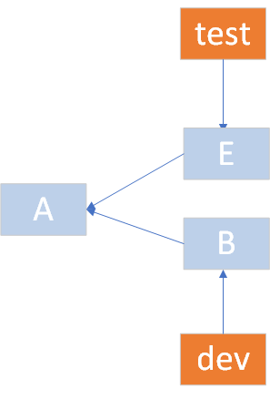 gitrebase_ 图片描述