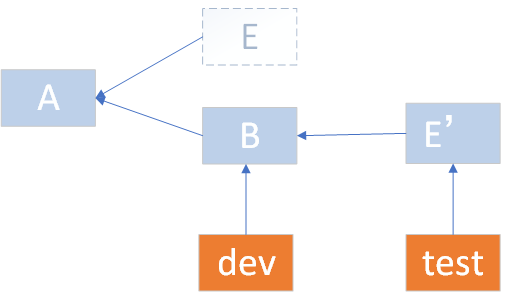 gitrebase_ 图片描述