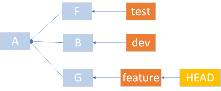 gitrebase_ 图片描述