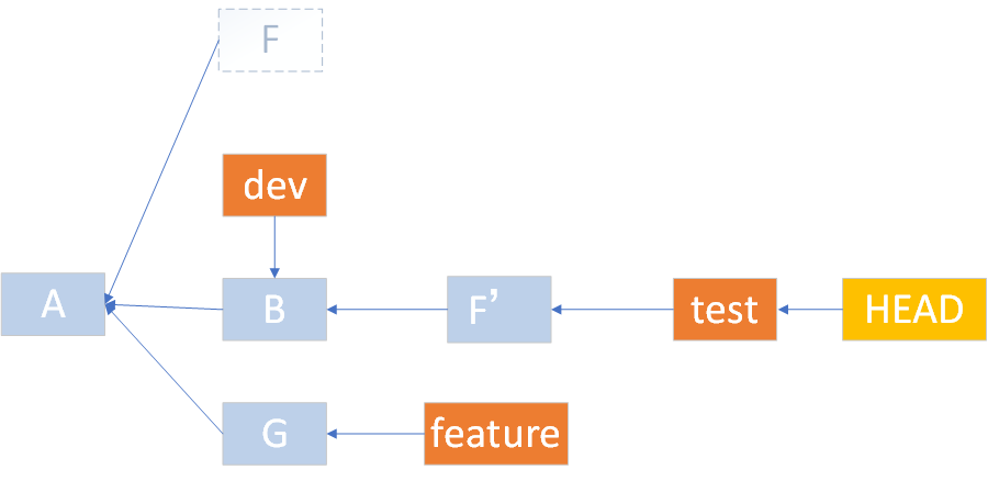 gitrebase_ 图片描述
