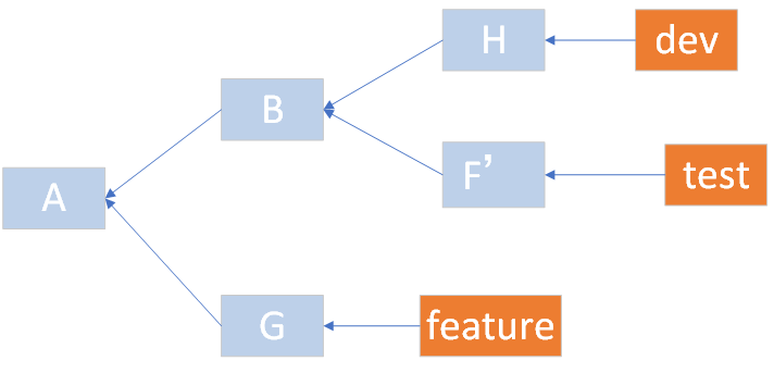 gitrebase_ 图片描述