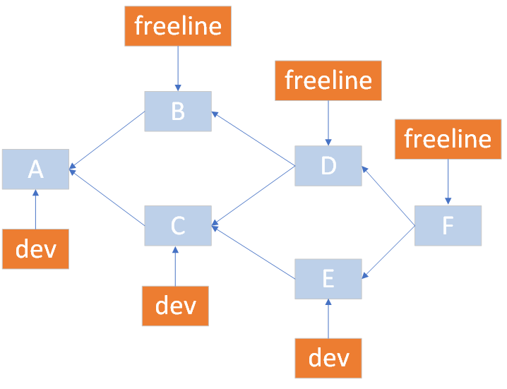 gitrebase_ 图片描述