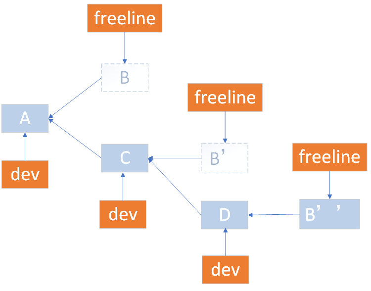 gitrebase_ 图片描述