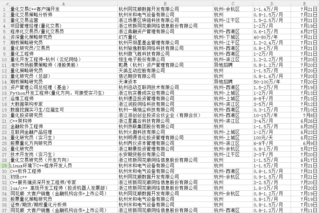 投稿006期|如何成功攻克量化交易面试的心路分享_ 图片描述