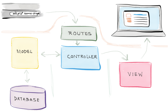 基于Linux环境的Web.py框架介绍_ 图片描述