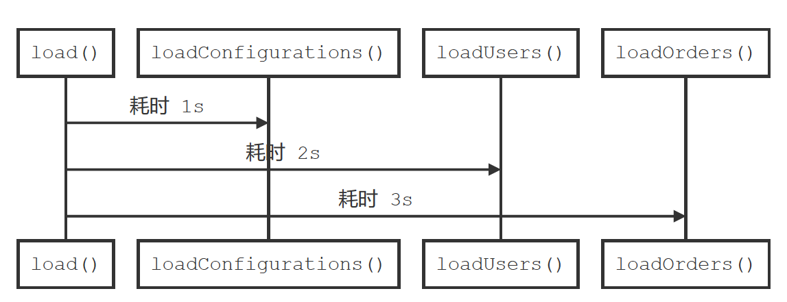ReactiveProgramming一种技术,各自表述_ 图片描述
