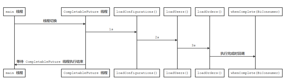 ReactiveProgramming一种技术,各自表述_ 图片描述