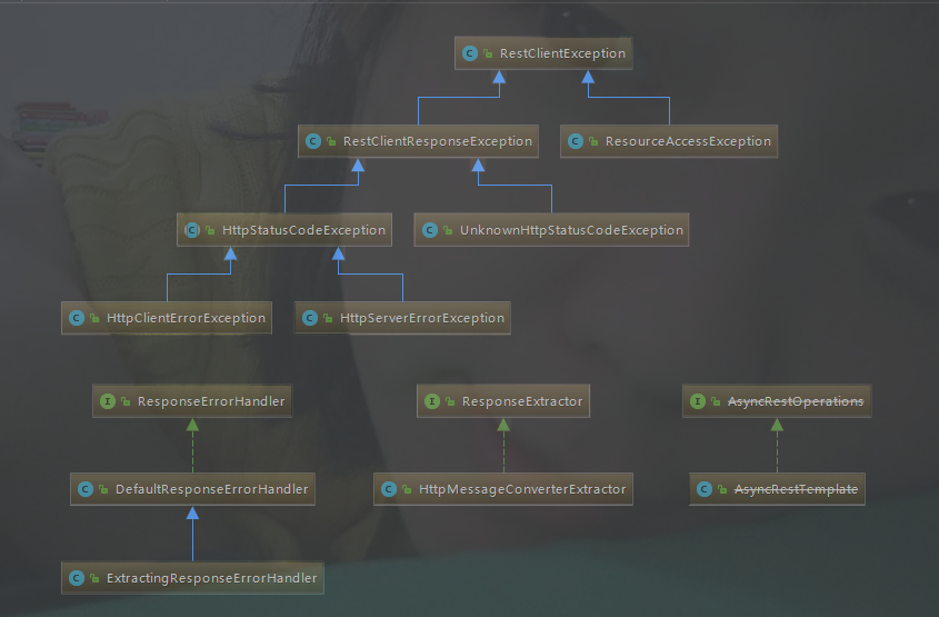 RestTemplate的使用_ 图片描述