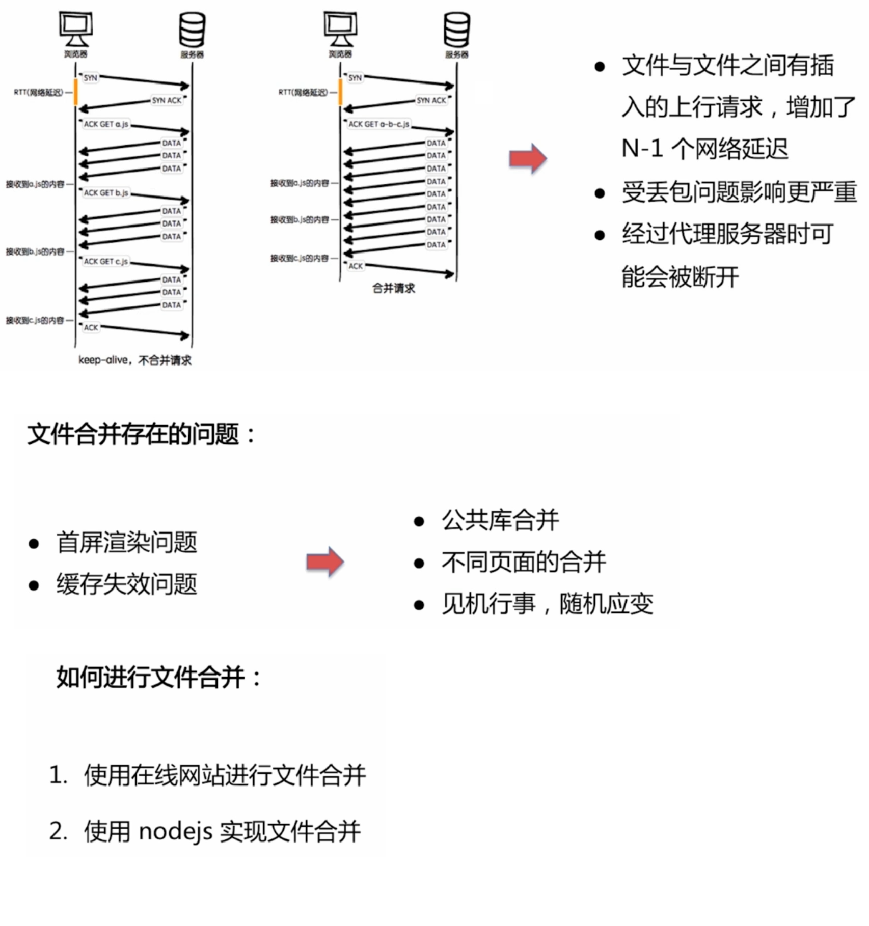 Web前端性能优化-让你的页面飞起来_ 图片描述