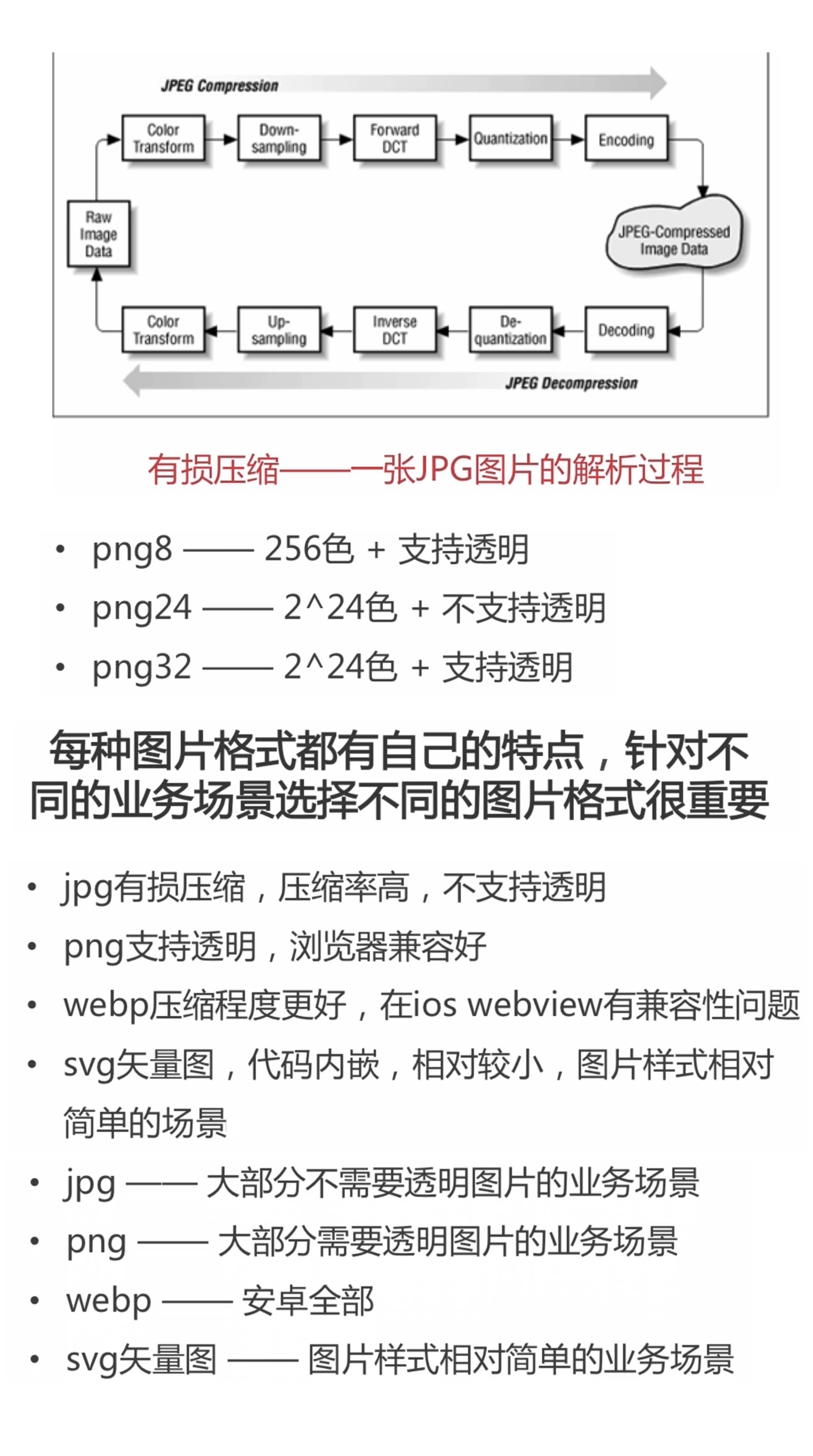 Web前端性能优化-让你的页面飞起来_ 图片描述