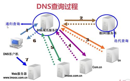 https://img1.sycdn.imooc.com//5b56ec30000198bd08540532.jpg