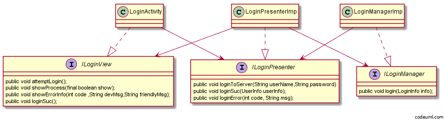 Android应用架构之MVP实现