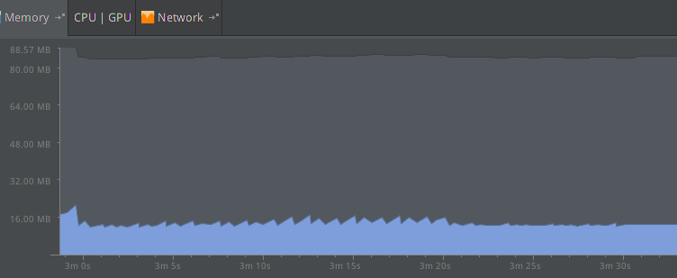 Android应用开发性能优化完全分析
