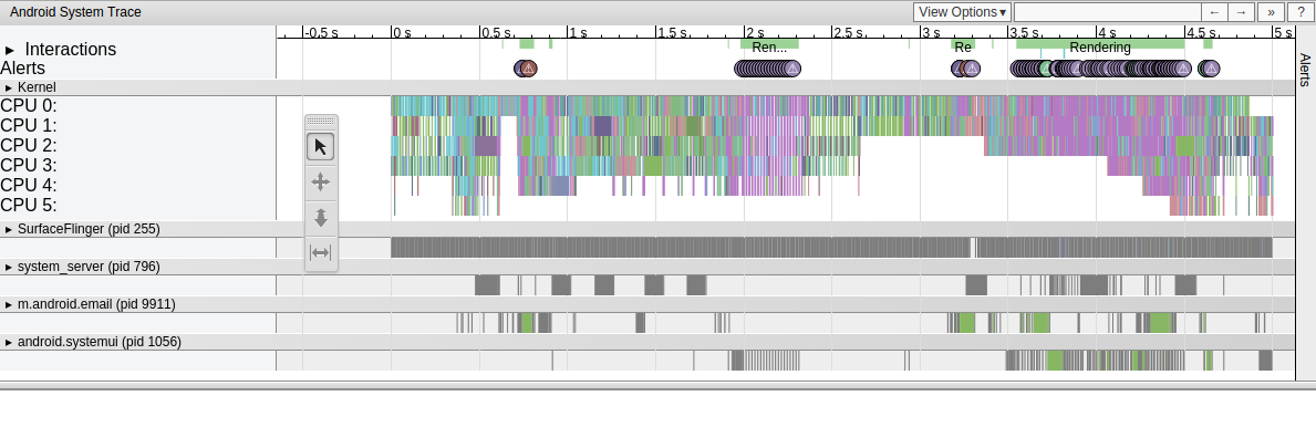 Android应用开发性能优化完全分析