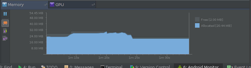 Android应用开发性能优化完全分析