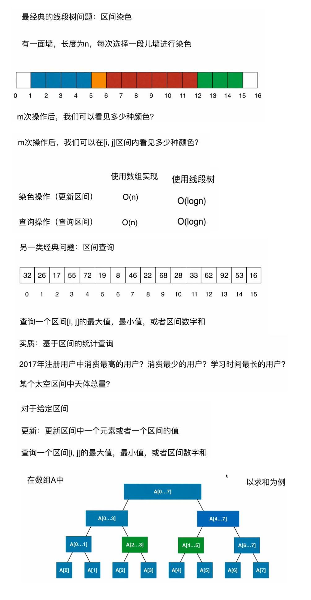 玩转数据结构之线段树(区间树SegmentTree)_ 图片描述